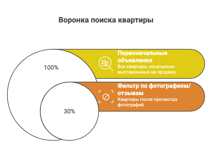 снять квартиру в Москве на месяц