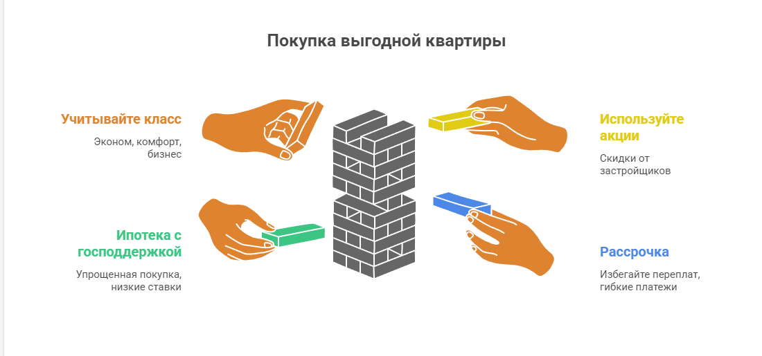 новостройки москва купить квартиру